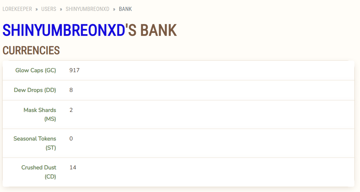Currencies